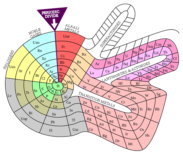 http://upload.wikimedia.org/wikipedia/commons/thumb/8/8e/Elementspiral.svg/800px-Elementspiral.svg.png