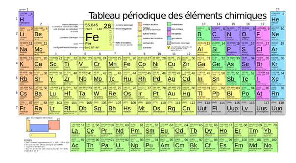 http://upload.wikimedia.org/wikipedia/commons/thumb/a/ad/Tableau_p%C3%A9riodique_des_%C3%A9l%C3%A9ments_pr%C3%A9cis.svg/1024px-Tableau_p%C3%A9riodique_des_%C3%A9l%C3%A9ments_pr%C3%A9cis.svg.png