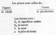 schmes structuraux des quatre discours