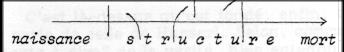 structure non dupes 1b